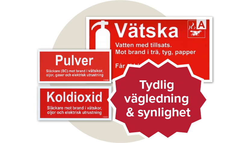 Tre röda skyltar för brand. På dem står det koldioxid, pulver och vätska. Etikett: Tydlig vägledning och synlighet.